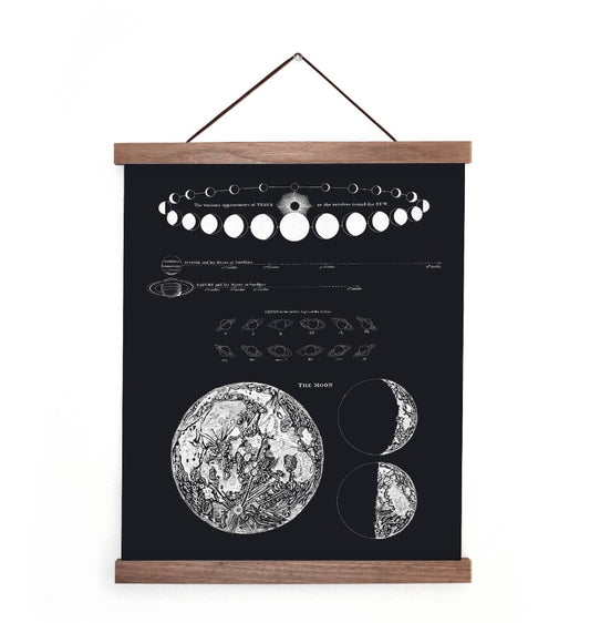 Vintage Astronomy Moon & Venus Print